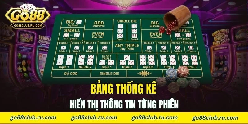 Bảng thống kê hiển thị thông tin từng phiên